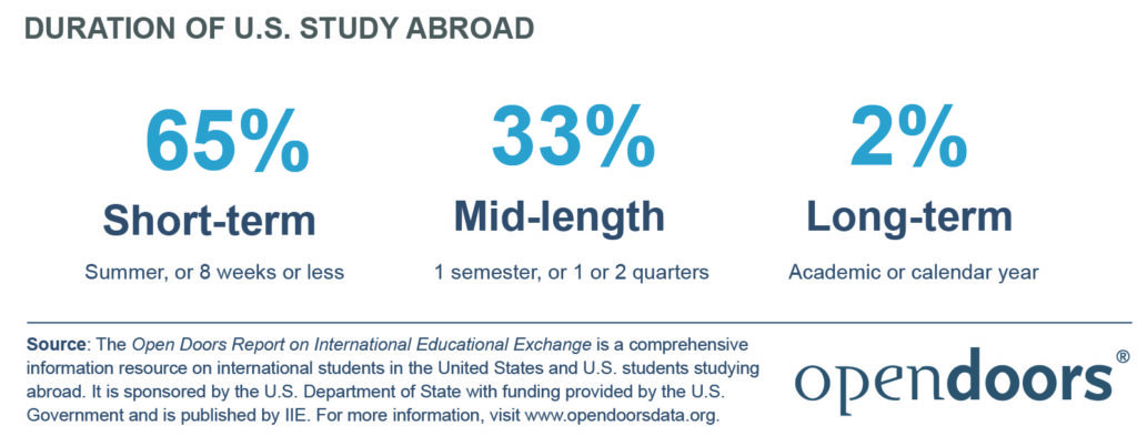 stab 2020 duration of study abroad (1)
